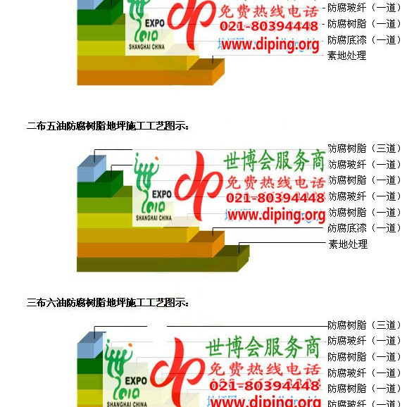 固始环氧玻璃钢地坪，防腐蚀地坪，防腐蚀自流平地坪产品图2