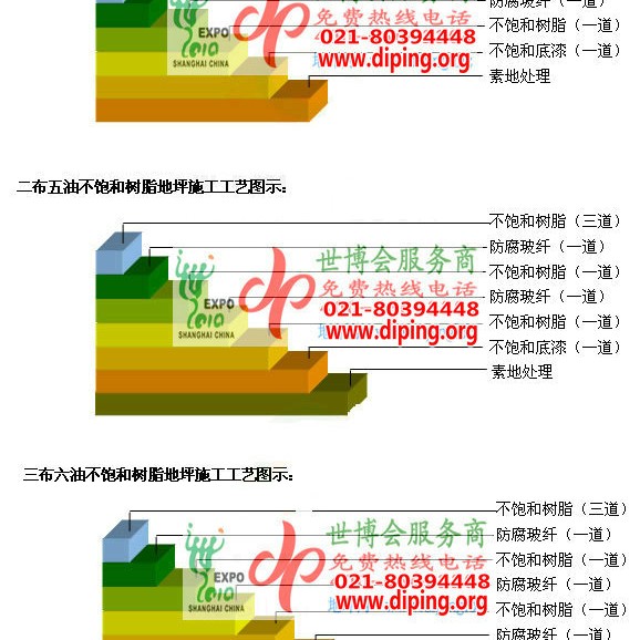固始不饱和树脂地坪，不饱和树脂防腐地坪,防腐蚀地坪施工厂家产品图2