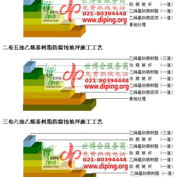 固始乙烯基防腐蚀地坪,乙烯基酯地坪,乙烯基酯防腐蚀地坪,乙烯基重防腐蚀地坪,乙烯基重防腐地坪,乙烯基重防腐自流平地坪产品图2